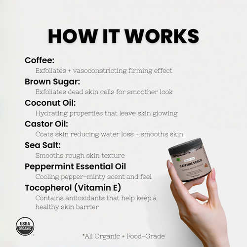 Peppermint Caffeine Body Scrub